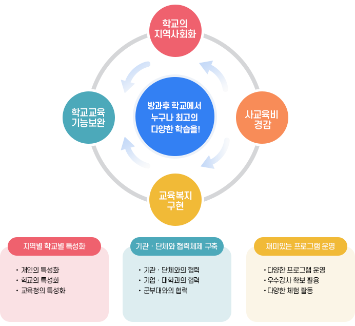 교육목표 이미지